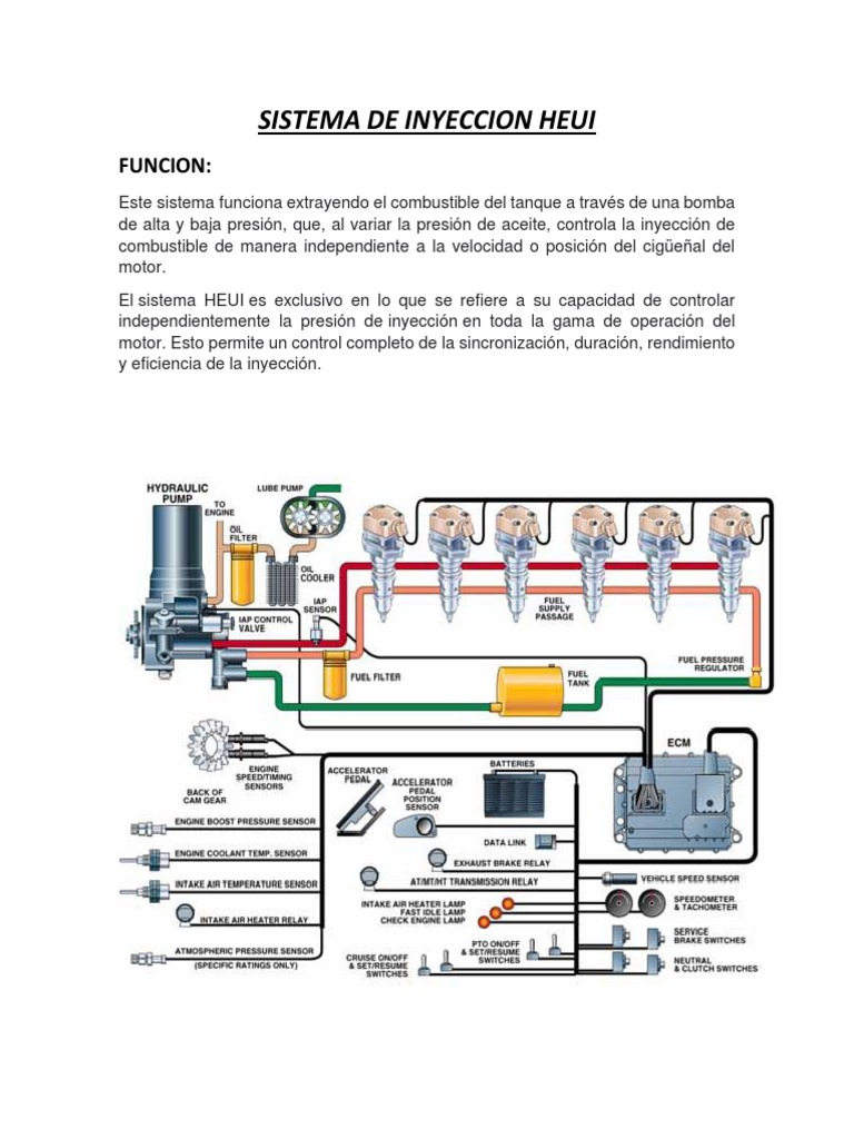 Sistema de Inyección HEUI: Funcionamiento y Componentes | PDF