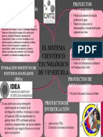 El Sistema Científico Tecnológico de Venezuela