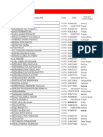 Daftar Peserta Didik