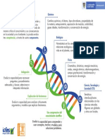 Saber 11° 2021 - Infografía de La Prueba de Ciencias Naturales