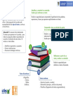 Saber 11° 2021 - Infografía de La Prueba de Lectura Crítica