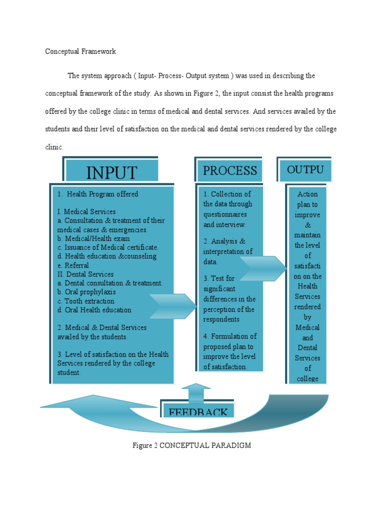 thesis input process output