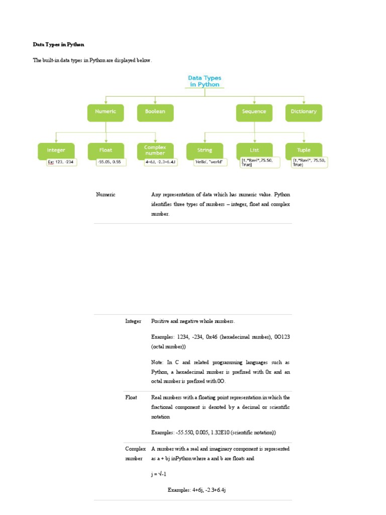 2-Data Types in Python | PDF | Numbers | Bracket