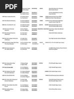 Distributor Code List for Gas Agencies | PDF