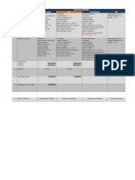 Comparisson Steel Light Bouy: NO Descriptions & Specification Potential Vendors