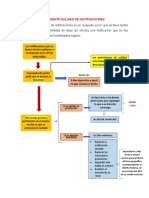 Incidente Nulidad de Notificaciones