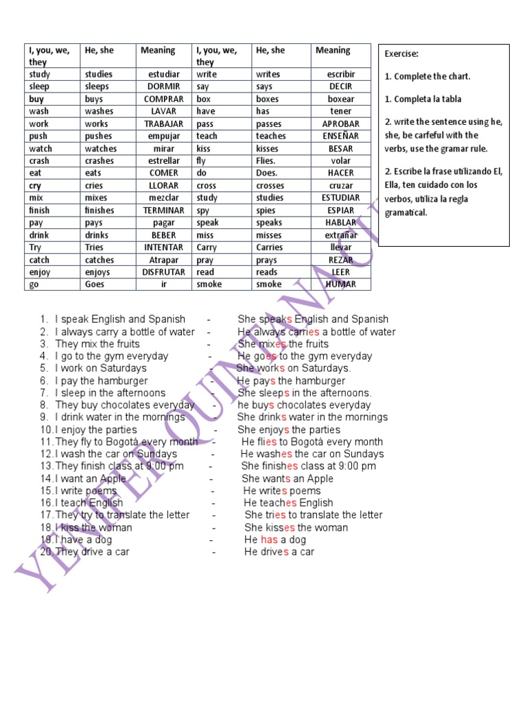 I, You, We, They He, She Meaning I, You, We, They He, She Meaning | PDF