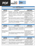 Habilidades Essenciais - Anos Iniciais - Historia 2021