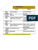 Cuadro Comparativo Pestalozzi