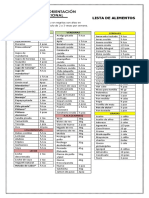 Lista de Alimentos