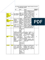 Matriz de Actores