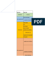 Exemple Pareto CHU Données 2021-2022