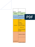 Exemple Pareto CHU Données 2021-2022