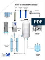Diagrama AQUAOASIS