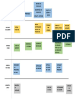 Service Blueprint