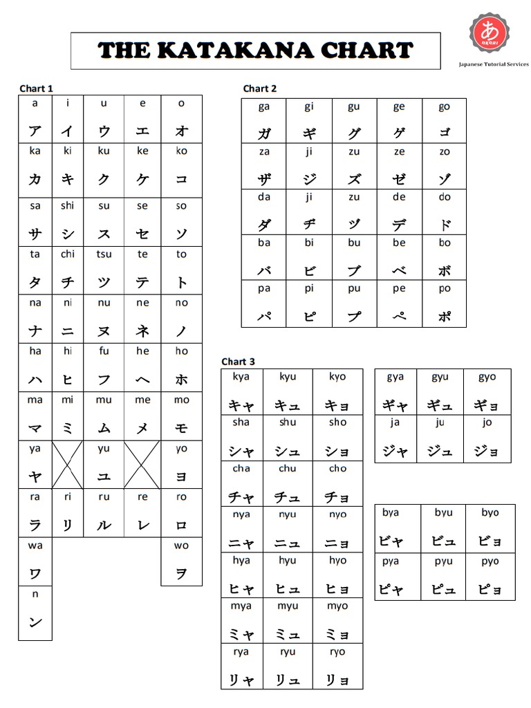 Katakana Chart | PDF