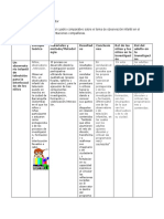 Cuadro Comparativo Tarea 3