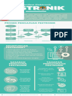 Infografis Festronik