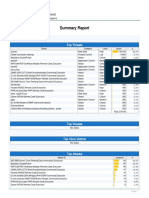 Top threats, attacks and traffic analysis for device