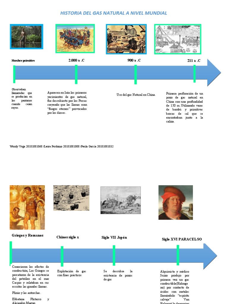 Historia del gas natural mundial | PDF | Gas natural | Química