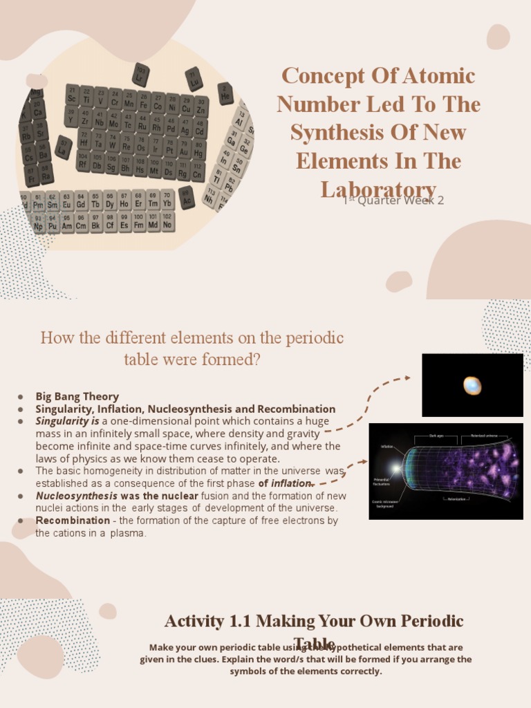 Concept of Atomic Number Led To The Synthesis of New Elements in The