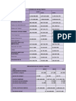 Taller de Presupuestos