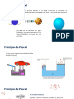 Principio de Pascal fuerza hidraulica