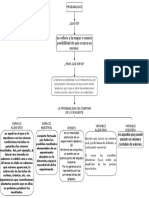 Mapa Conceptual Probabilidad