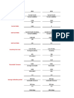 FMC Case Study: Key Financial Ratios in 2012 and 2011