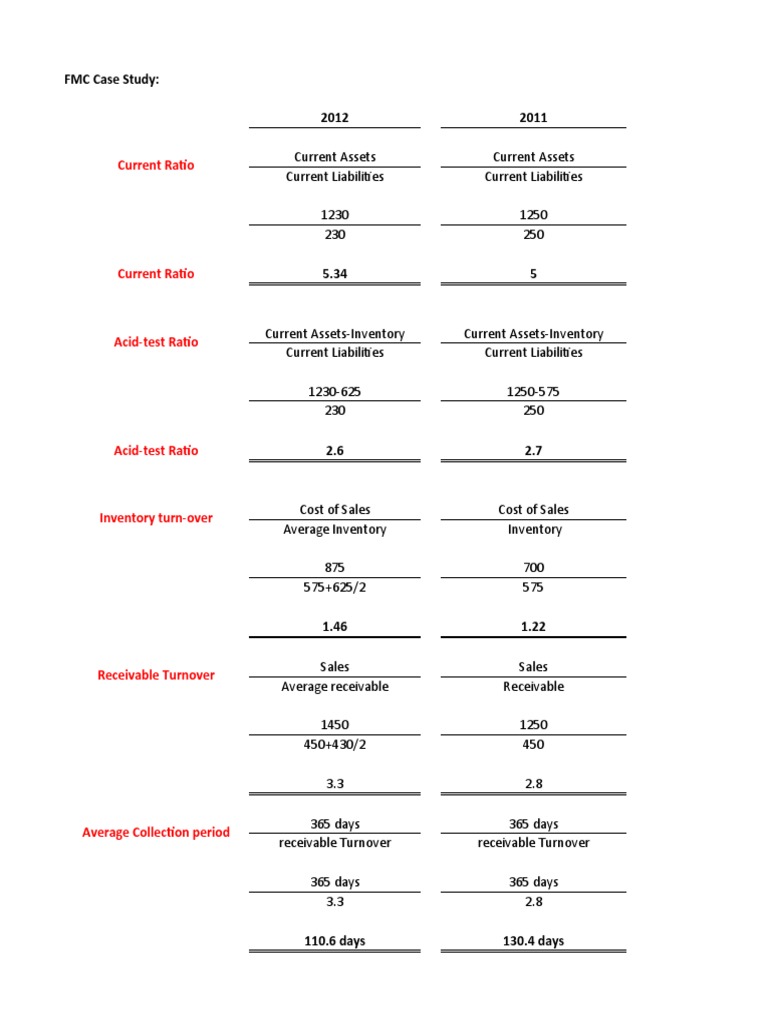 Analysis of FMC's Financial Performance and Liquidity Ratios in 2012