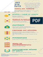 Infografía Perfil Del Turista de La Ruta Elegida