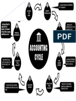 Accounting Cycle: - Obtained From The Adjusted Trial Balance Statement of Cash Flows, Income and Balance Sheet