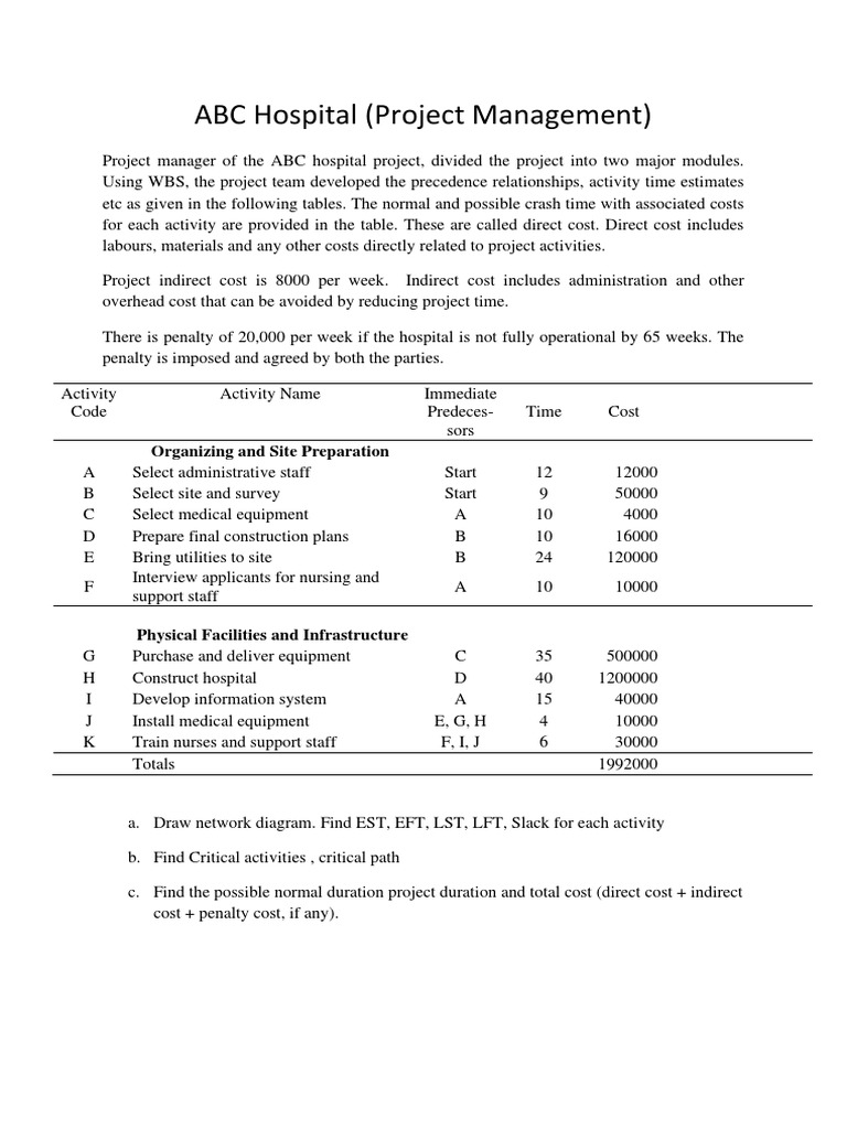 ABC Hospital (Project Management) : Organizing and Site Preparation ...