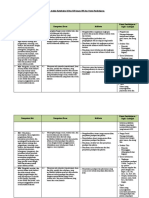 Analisis KI, KD Dan IPK B Inggris 11