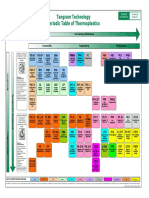 TI Polymer Periodic Table (Reduced)