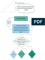 Recurso de Apelación Municipal Contra Las Autoridades Municipales