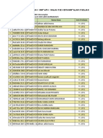 Format Import Nilai Keterampilan Kelas 7C