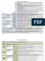 MATRIX 1: Digital Learning Resources: Digital Academic Content Tools