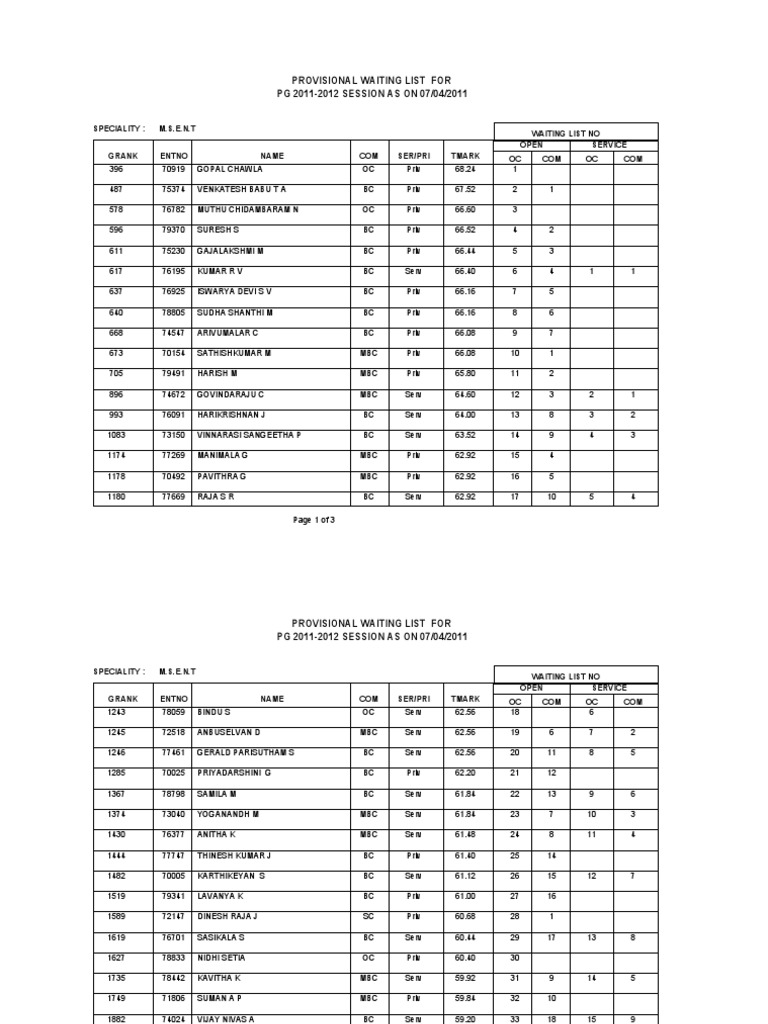 PG 2011-2012 Provisional Waiting List | PDF | Medicine