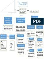 Materia Mapa Conceptual