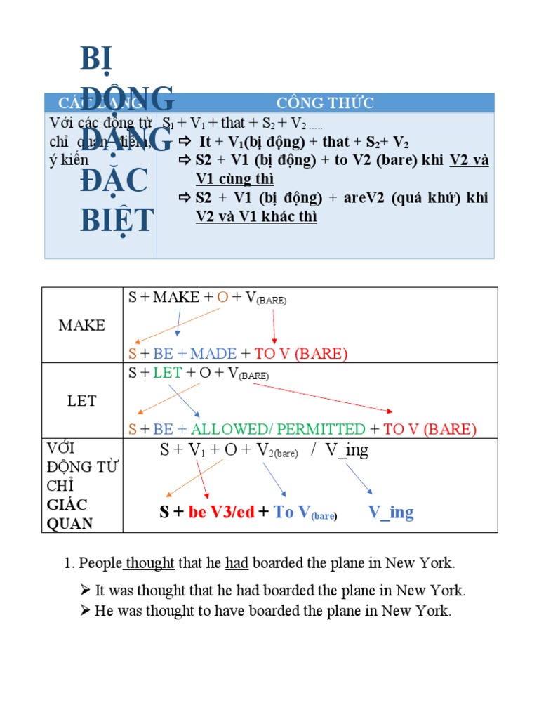 Special Passive Voice Structures | PDF | Language Arts & Discipline