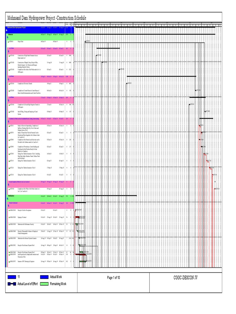 Mohmand Dam Project Timeline Overview | PDF | Dam | Spillway
