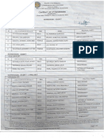 Certified list of candidates for Gubat, Sorsogon 2022 elections