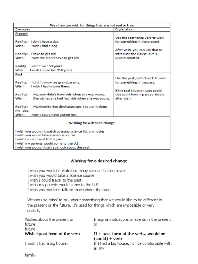 Wishing For A Desired Change | PDF | Language Arts & Discipline