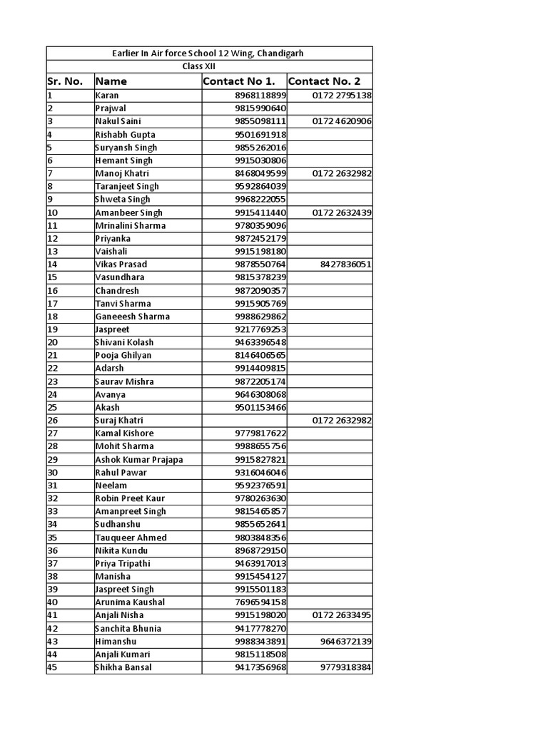 10th Class Misc. Schools | PDF