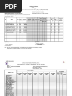 Master List Beneficiaries For School-Based Feeding Program (SBFP) (SY 2021-2022)