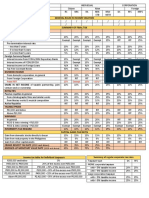 ACTAX Tax Rates