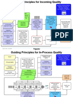 Guiding Principles For Plant Quality - 20140708
