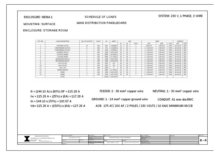 SHEET 5 - SCHEDULE OF LOADS-Model | PDF | Components | Power Engineering