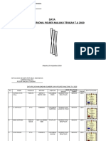 Data Pelatihan